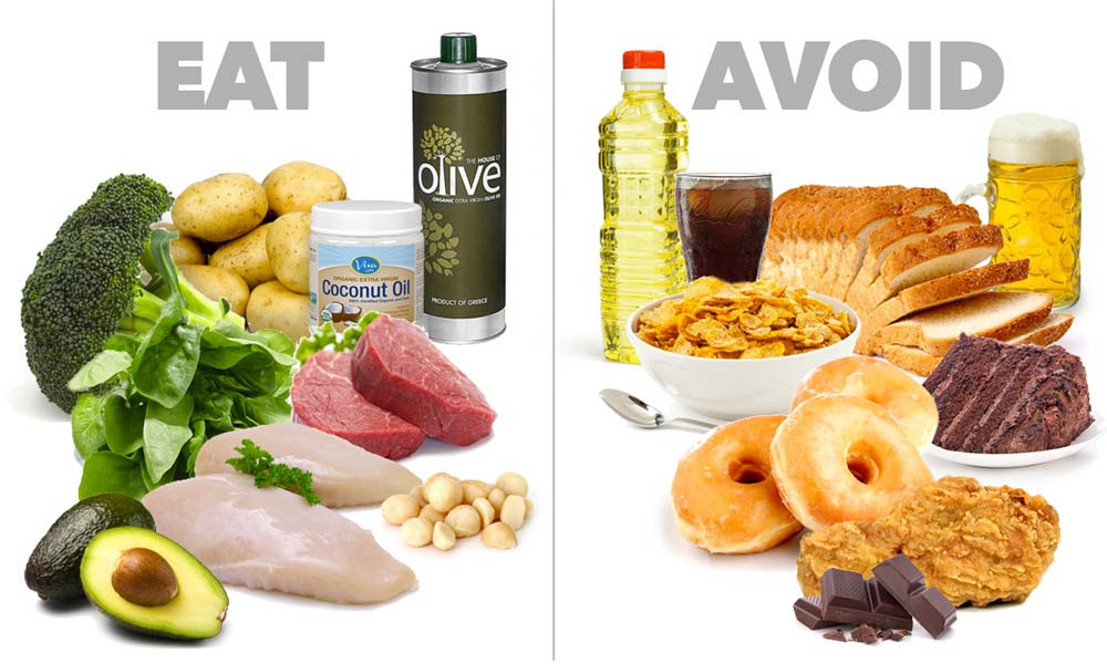 Foods to Avoid for a Healthy Blood Pressure